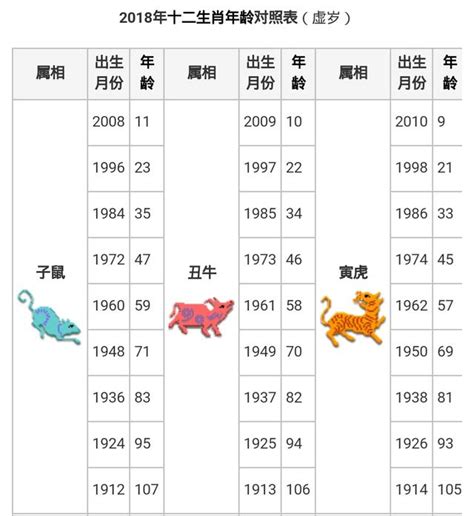 十二生肖 狗|【十二生肖年份】12生肖年齡對照表、今年生肖 